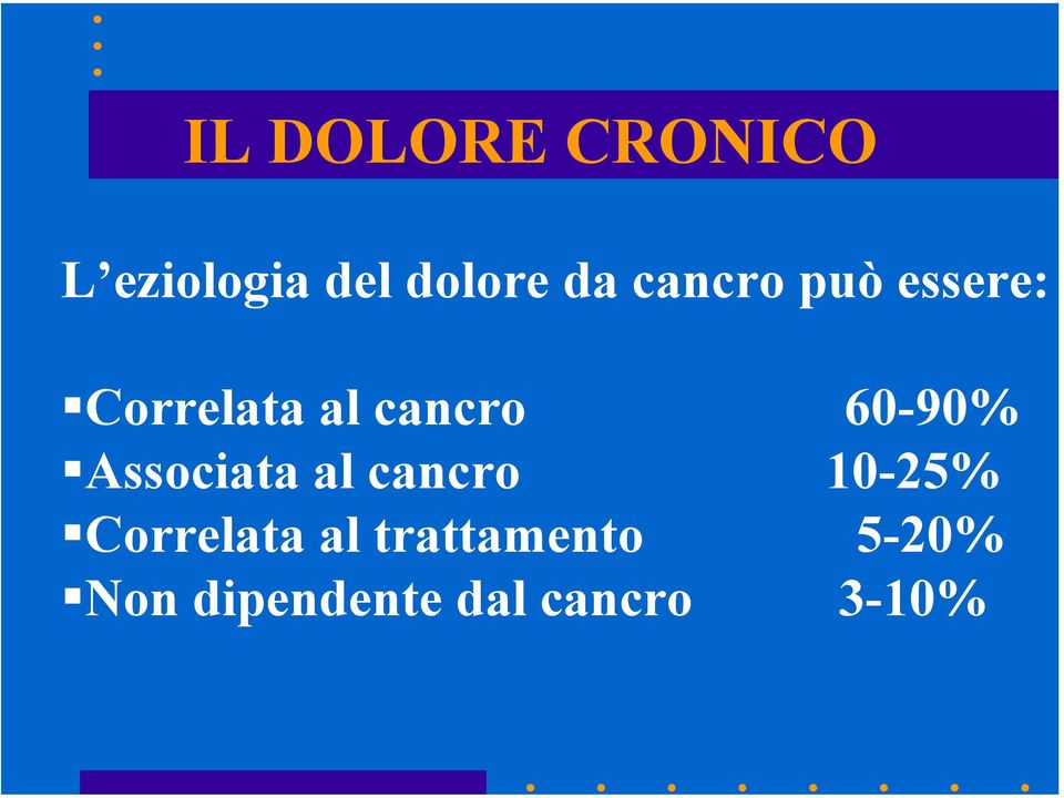 60-90% Associata al cancro 10-25% Correlata