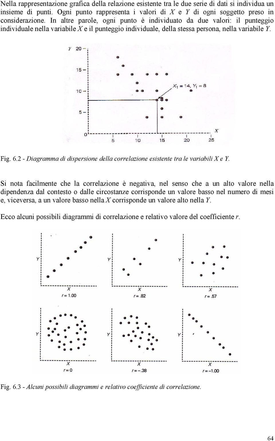 2 - Diagramma di dispersione della correlazione esistente tra le variabili X e Y.