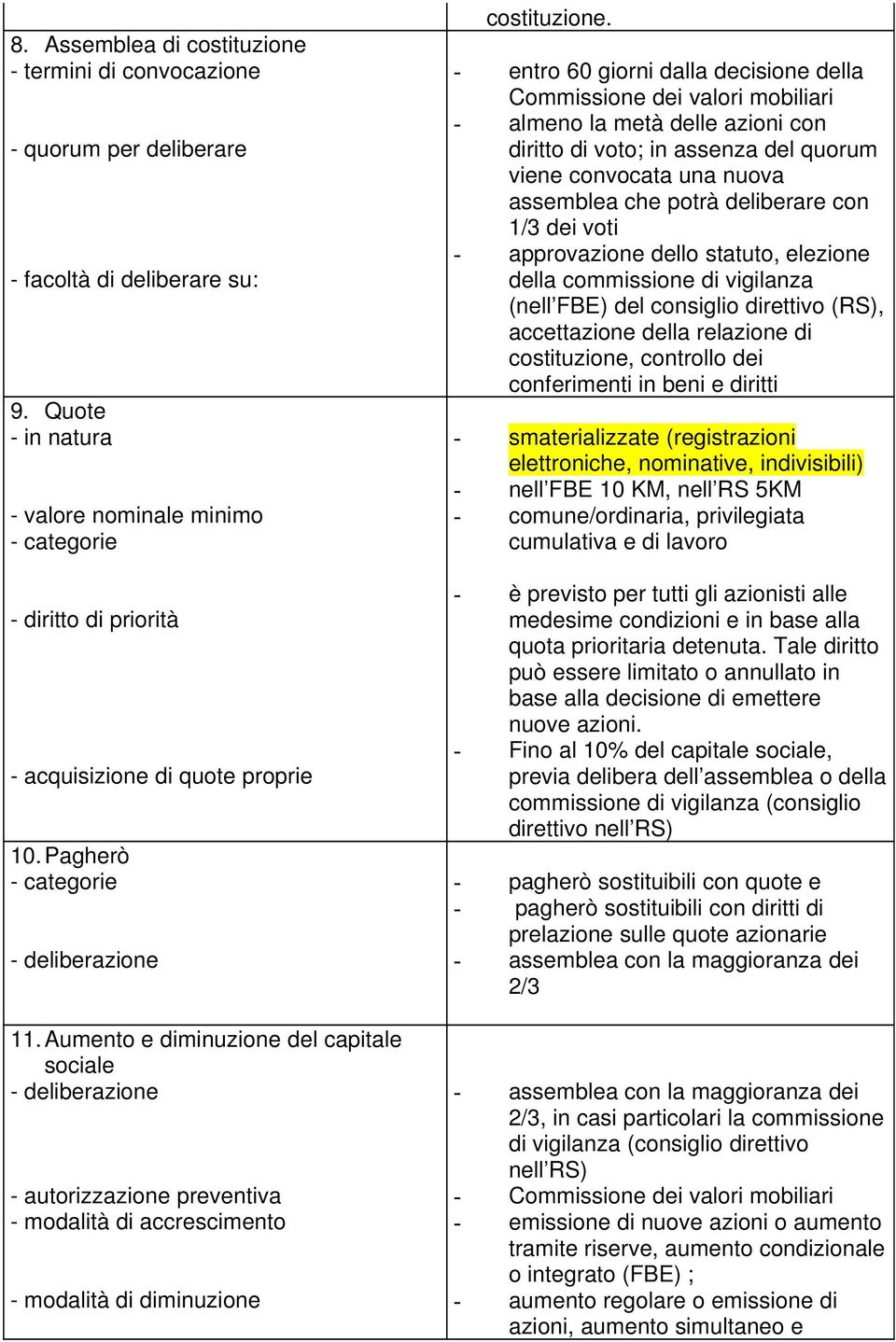 Aumento e diminuzione del capitale sociale - deliberazione - autorizzazione preventiva - modalità di accrescimento - modalità di diminuzione costituzione.