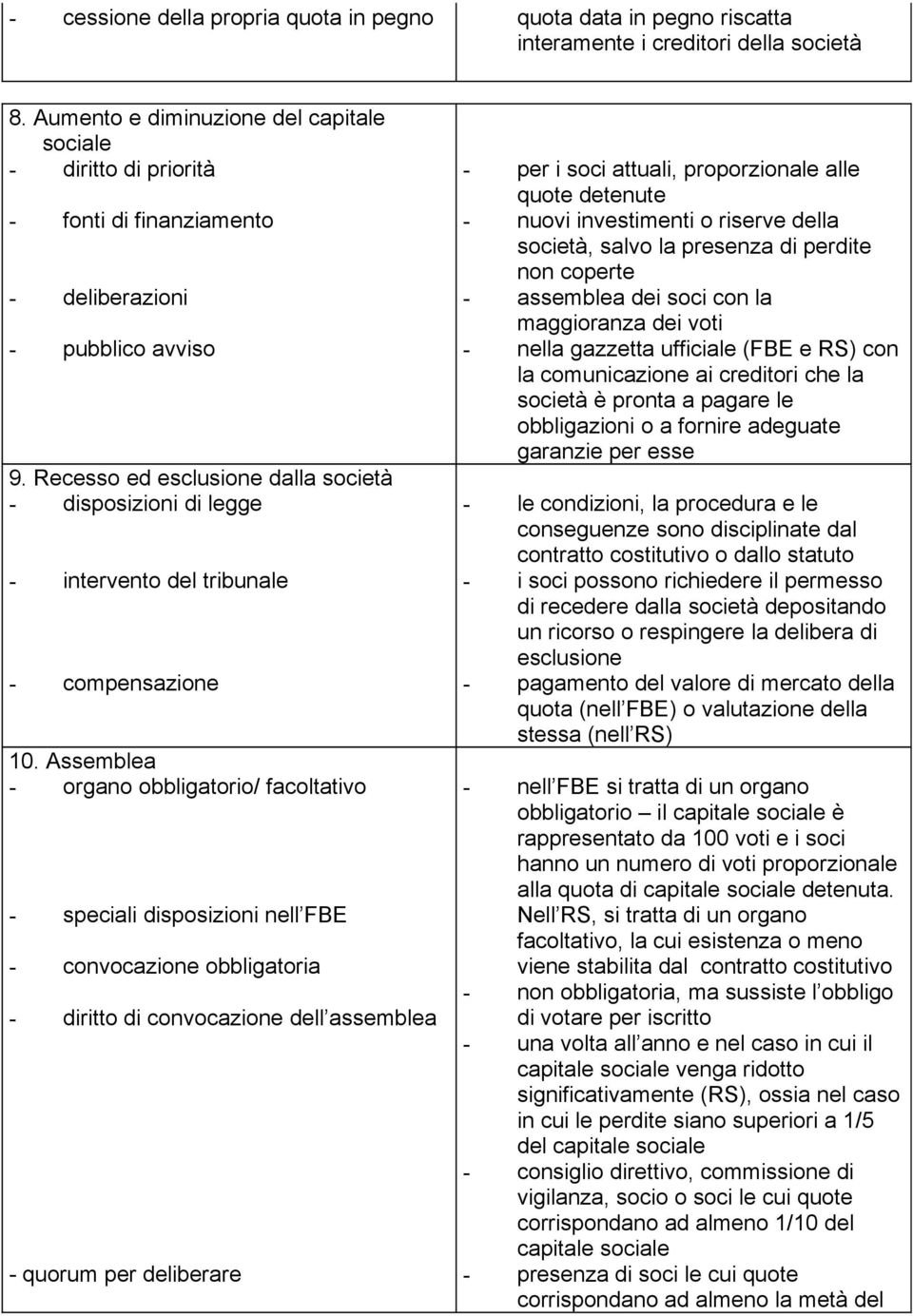 Recesso ed esclusione dalla società - disposizioni di legge - intervento del tribunale - compensazione 10.