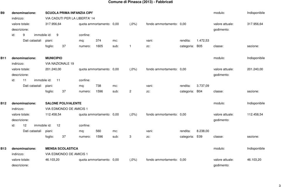 240,00 id: 11 immobile id: 11 valore attuale: 201.240,00 738 foglio: 37 numero: 1596 sub: 2 zc: categoria: B04 3.