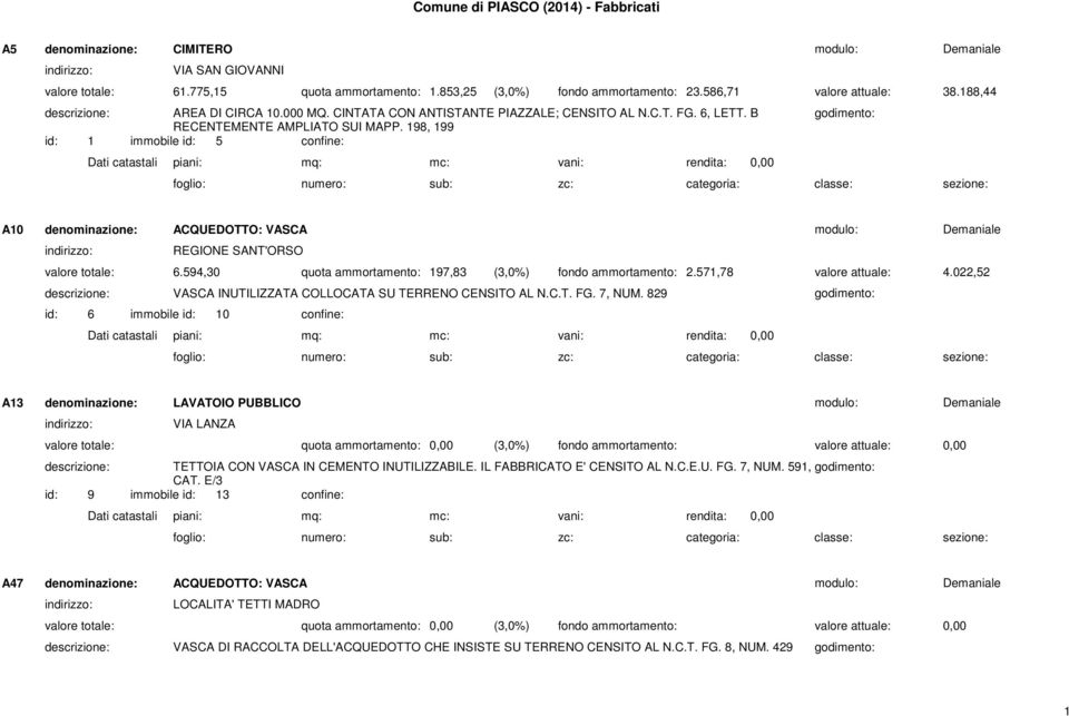 594,30 Demaniale quota ammortamento: 197,83 (3,0%) fondo ammortamento: 2.571,78 valore attuale: 4.022,52 VASCA INUTILIZZATA COLLOCATA SU TERRENO CENSITO AL N.C.T. FG. 7, NUM.