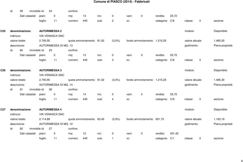 700,55 quota ammortamento: 81,02 (3,0%) fondo ammortamento: 1.215,25 valore attuale: 1.485,30 AUTORIMESSA DI MQ.