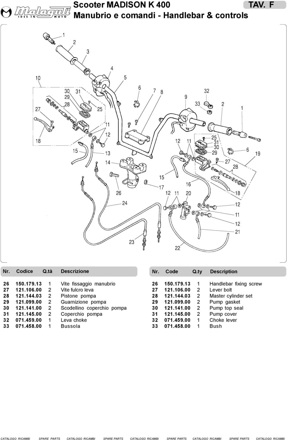 459.00 1 Leva choke 33 071.458.00 1 Bussola 26 150.179.13 1 Handlebar fixing screw 27 121.106.00 2 Lever bolt 28 121.144.