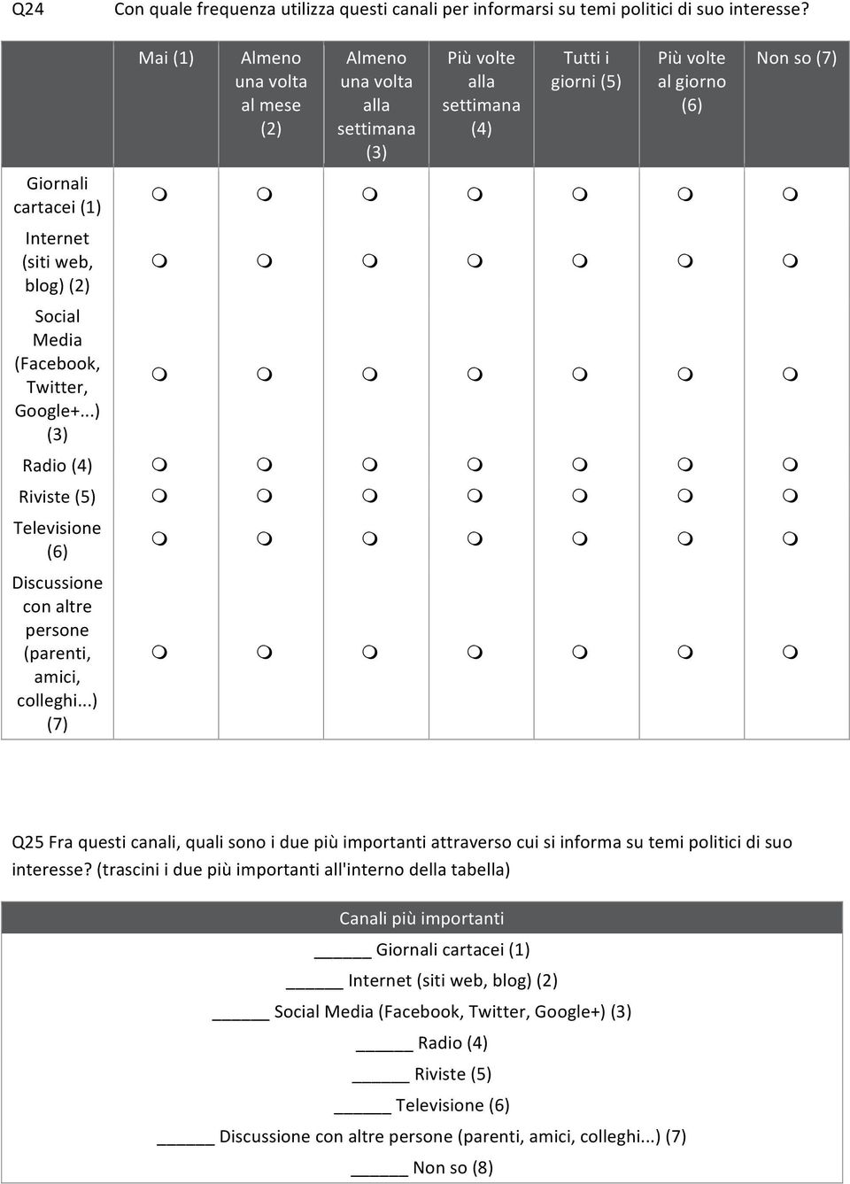 Televisione (6) Discussione con altre persone (parenti, amici, colleghi...) (7) m m Q25 Fra questi canali, quali sono i due più importanti attraverso cui si informa su temi politici di suo interesse?