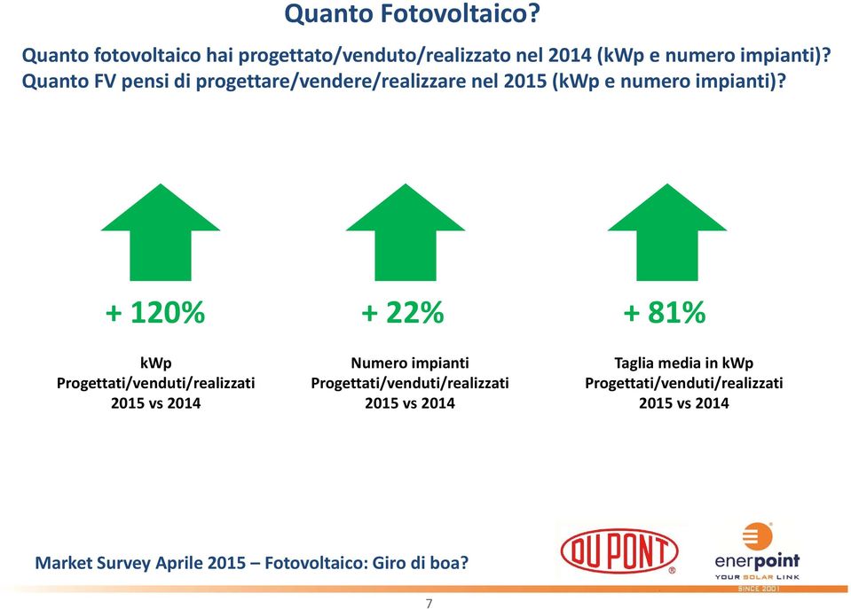 Quanto FV pensi di progettare/vendere/realizzare nel 2015 (kwp e numero impianti)?