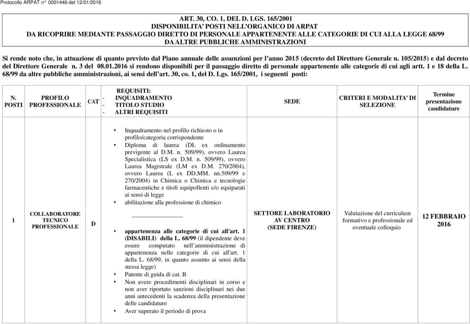 attuazione di quanto previsto dal Piano annuale delle assunzioni per l anno 205 (decreto del irettore Generale n. 05/205) e dal decreto del irettore Generale n. 3 del 08.0. si rendono disponibili per il passaggio diretto di personale appartenente alle categorie di cui agli artt.