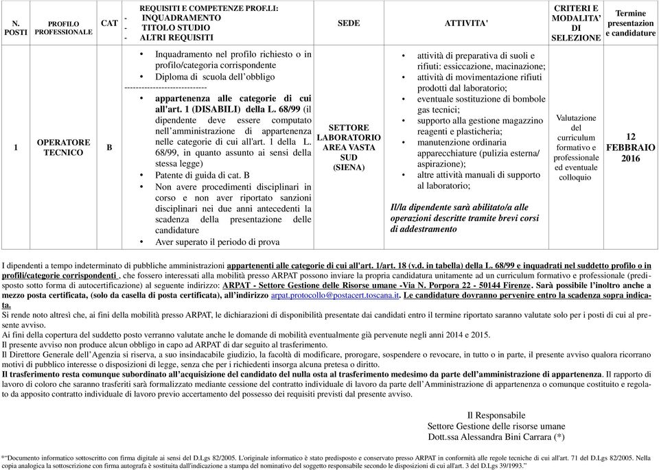 68/99, in quanto assunto ai sensi della stessa legge) Non avere procedimenti disciplinari in corso e non aver riportato sanzioni disciplinari nei due anni antecedenti la scadenza della delle SETTORE