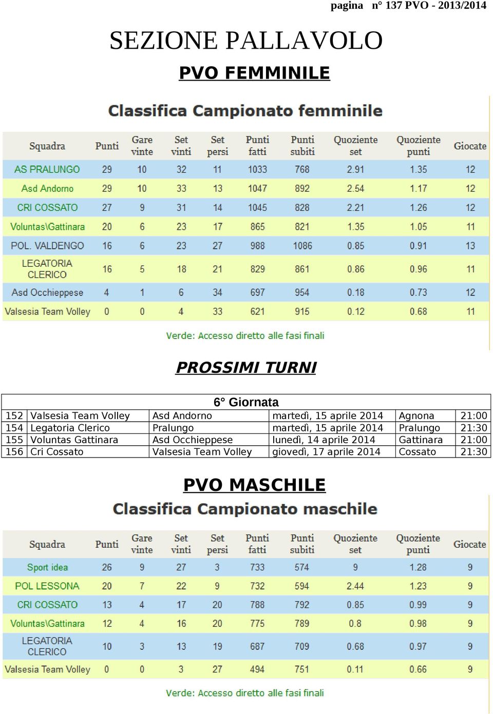 Pralungo martedì, 15 aprile 2014 Pralungo 21:30 155 Voluntas Gattinara Asd Occhieppese lunedì, 14