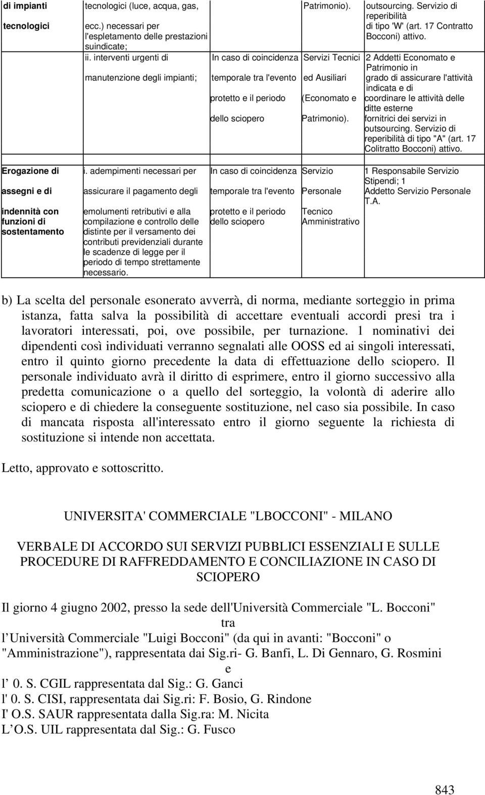 interventi urgenti di In caso di coincidenza Servizi Tecnici 2 Addetti Economato e Patrimonio in manutenzione degli impianti; temporale tra l'evento ed Ausiliari grado di assicurare l'attività