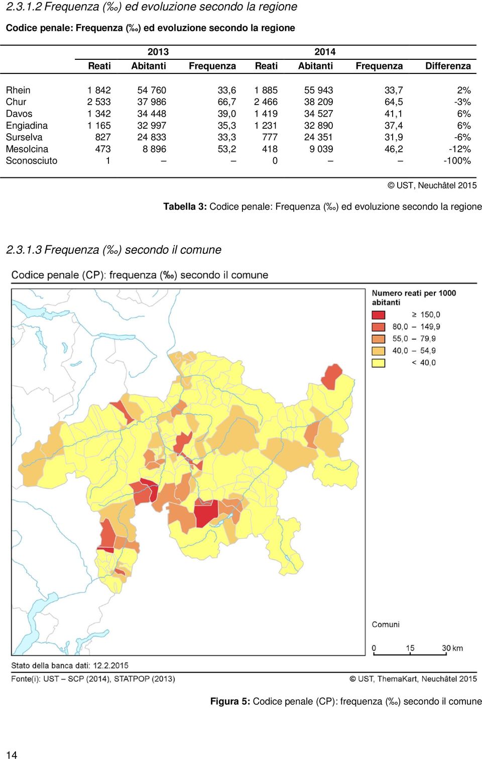 Frequenza Differenza Rhein 1 842 54 760 33,6 1 885 55 943 33,7 2% Chur 2 533 37 986 66,7 2 466 38 209 64,5-3% Davos 1 342 34 448 39,0 1 419 34 527 41,1 6% Engiadina