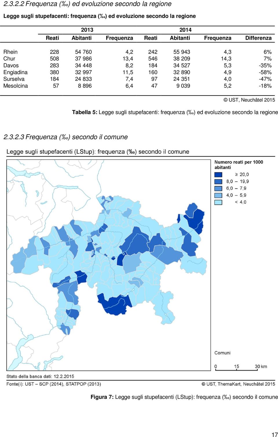 5,3-35% Engiadina 380 32 997 11,5 160 32 890 4,9-58% Surselva 184 24 833 7,4 97 24 351 4,0-47% Mesolcina 57 8 896 6,4 47 9 039 5,2-18% Tabella 5: Legge sugli