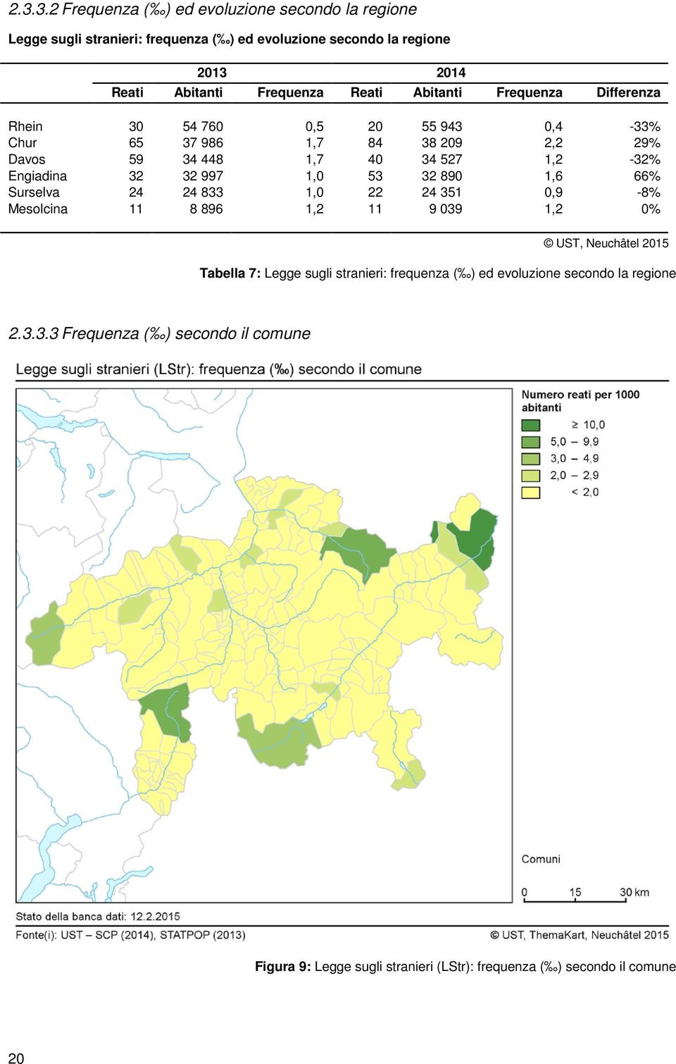 1,2-32% Engiadina 32 32 997 1,0 53 32 890 1,6 66% Surselva 24 24 833 1,0 22 24 351 0,9-8% Mesolcina 11 8 896 1,2 11 9 039 1,2 0% Tabella 7: Legge sugli