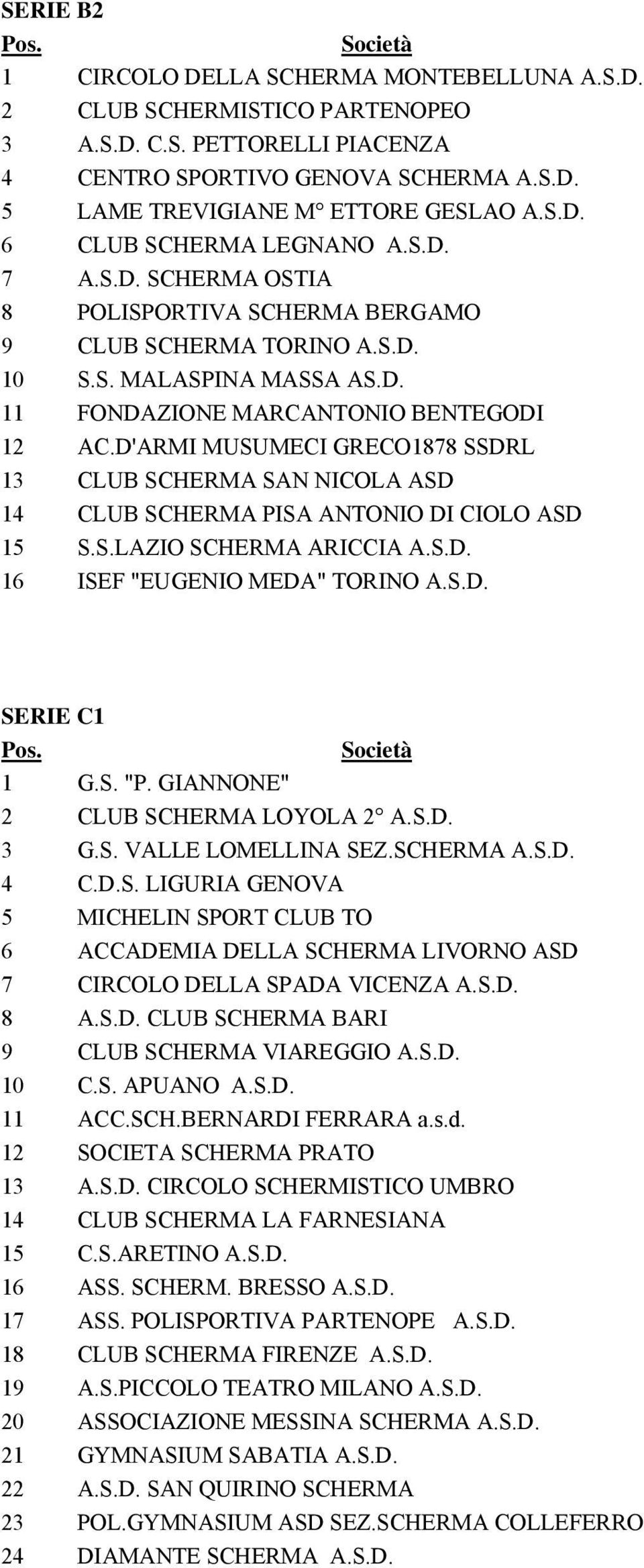 D'ARMI MUSUMECI GRECO1878 SSDRL 13 CLUB SCHERMA SAN NICOLA ASD 14 CLUB SCHERMA PISA ANTONIO DI CIOLO ASD 15 S.S.LAZIO SCHERMA ARICCIA A.S.D. 16 ISEF "EUGENIO MEDA" TORINO A.S.D. SERIE C1 1 G.S. "P.