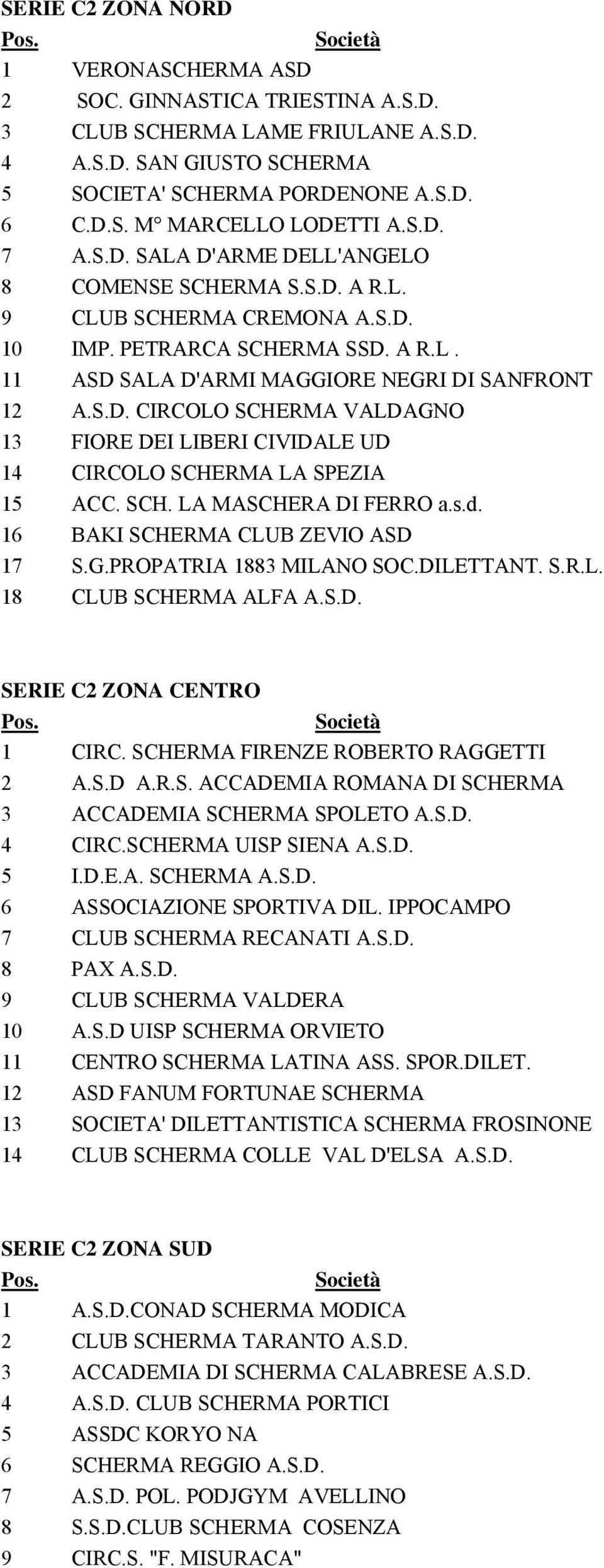 SCH. LA MASCHERA DI FERRO a.s.d. 16 BAKI SCHERMA CLUB ZEVIO ASD 17 S.G.PROPATRIA 1883 MILANO SOC.DILETTANT. S.R.L. 18 CLUB SCHERMA ALFA A.S.D. SERIE C2 ZONA CENTRO 1 CIRC.