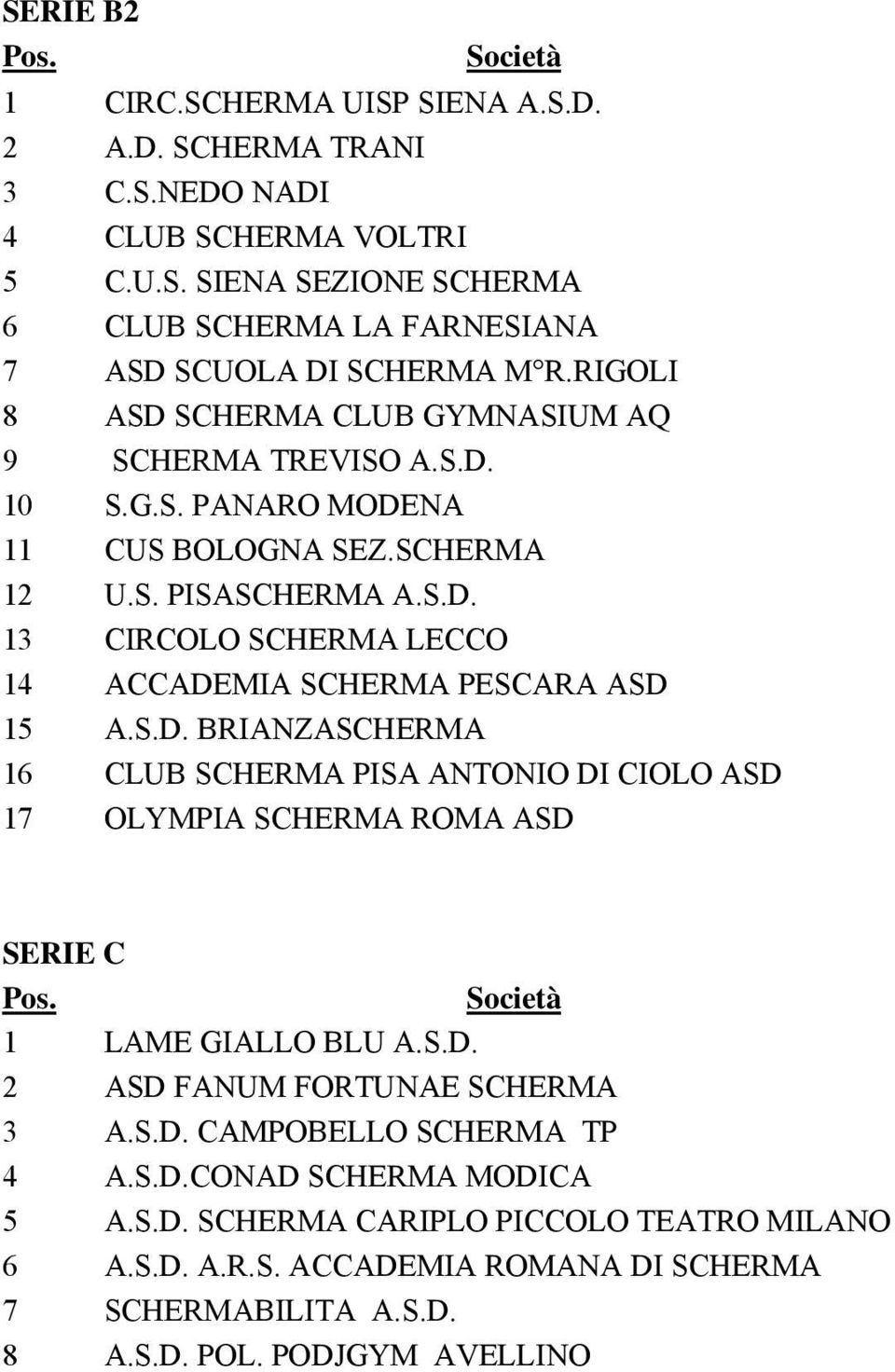 S.D. BRIANZASCHERMA 16 CLUB SCHERMA PISA ANTONIO DI CIOLO ASD 17 OLYMPIA SCHERMA ROMA ASD SERIE C 1 LAME GIALLO BLU A.S.D. 2 ASD FANUM FORTUNAE SCHERMA 3 A.S.D. CAMPOBELLO SCHERMA TP 4 A.