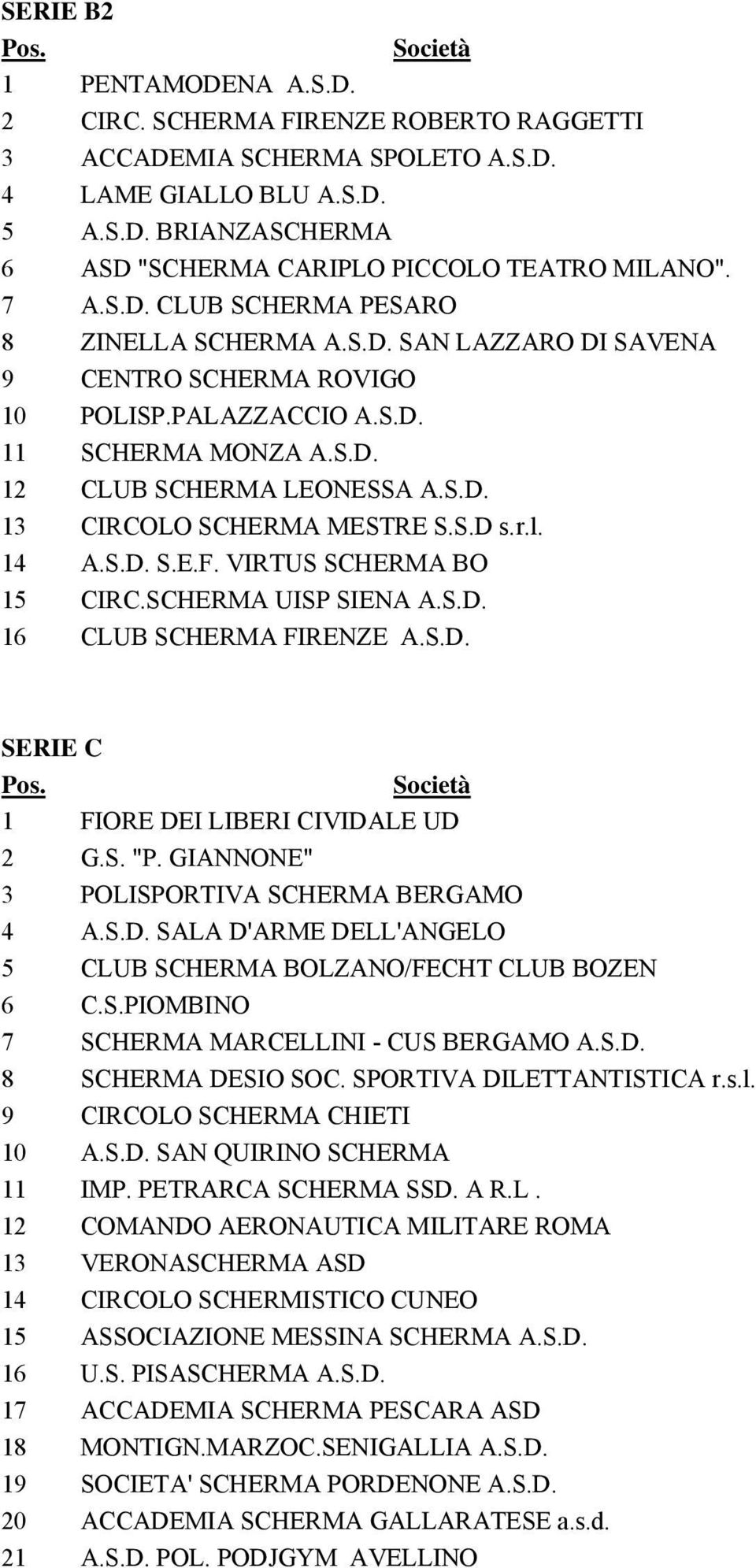 S.D s.r.l. 14 A.S.D. S.E.F. VIRTUS SCHERMA BO 15 CIRC.SCHERMA UISP SIENA A.S.D. 16 CLUB SCHERMA FIRENZE A.S.D. SERIE C 1 FIORE DEI LIBERI CIVIDALE UD 2 G.S. "P.