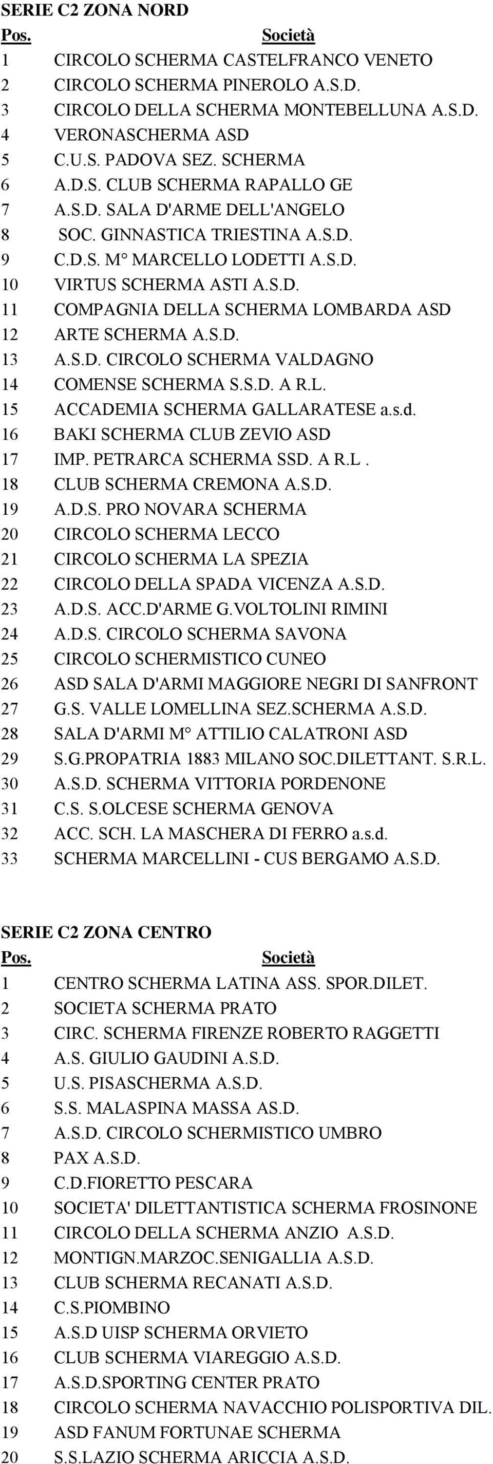 S.D. A R.L. 15 ACCADEMIA SCHERMA GALLARATESE a.s.d. 16 BAKI SCHERMA CLUB ZEVIO ASD 17 IMP. PETRARCA SCHERMA SSD. A R.L. 18 CLUB SCHERMA CREMONA A.S.D. 19 A.D.S. PRO NOVARA SCHERMA 20 CIRCOLO SCHERMA LECCO 21 CIRCOLO SCHERMA LA SPEZIA 22 CIRCOLO DELLA SPADA VICENZA A.