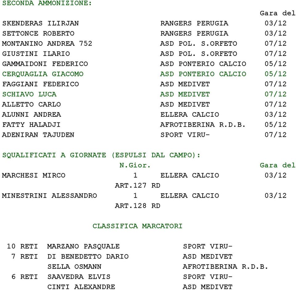 TTONCE ROBERTO RANGERS PERUGIA 03/12 MONTANINO ANDREA 752 ASD POL. S.