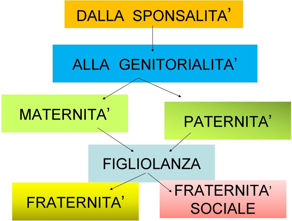 PATERNITA FIGLIOLANZA