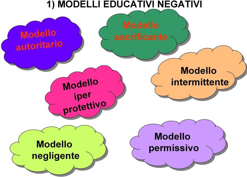 autoritario Modello intermittente Modello Modello