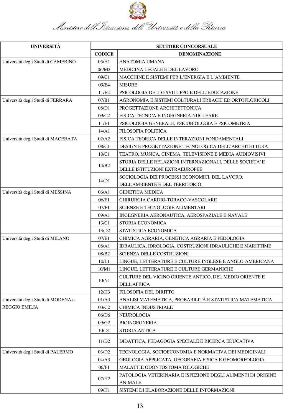 FISICA TECNICA E INGEGNERIA NUCLEARE 11/E1 PSICOLOGIA GENERALE, PSICOBIOLOGIA E PSICOMETRIA 14/A1 FILOSOFIA POLITICA Università degli Studi di MACERATA 02/A2 FISICA TEORICA DELLE INTERAZIONI