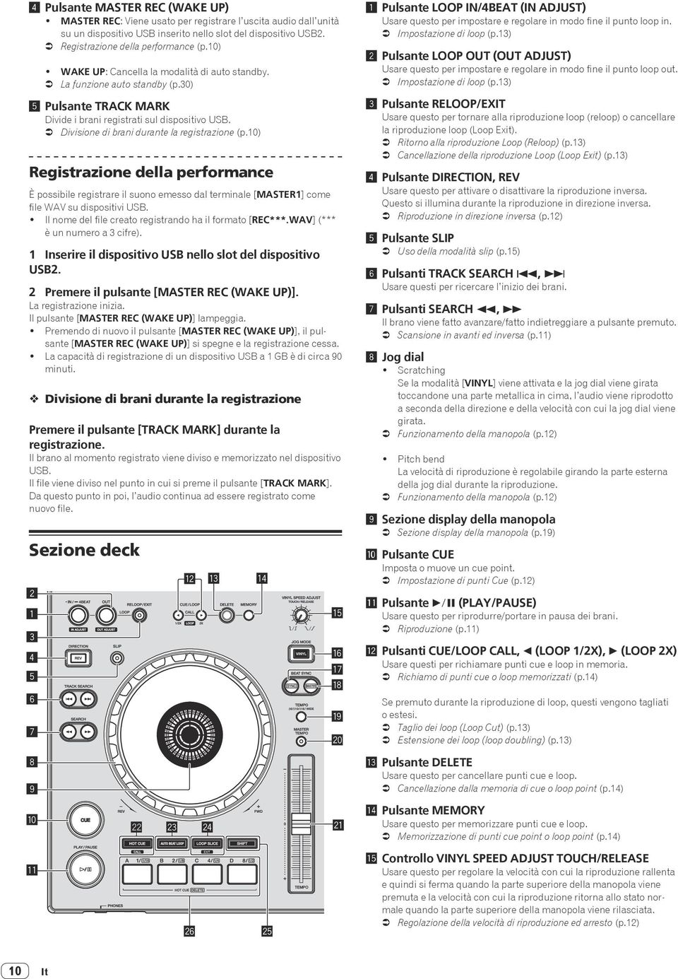 = Divisione di brani durante la registrazione (p. 10 ) Registrazione della performance È possibile registrare il suono emesso dal terminale [MASTER1] come file WAV su dispositivi USB.