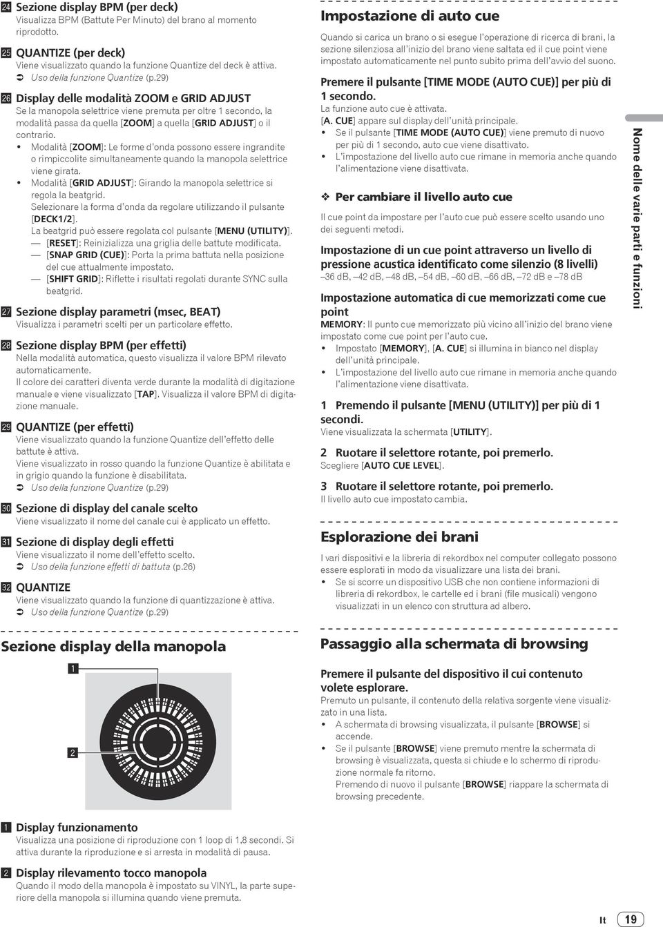 29 ) q Display delle modalità ZOOM e GRID ADJUST Se la manopola selettrice viene premuta per oltre 1 secondo, la modalità passa da quella [ZOOM] a quella [GRID ADJUST] o il contrario.