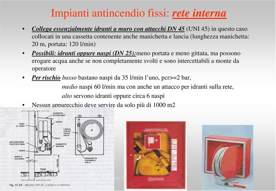 erogare acqua anche se non completamente svolti e sono intercettabili a monte da operatore Per rischio basso bastano naspi da 35 l/min l uno, pcr>=2 bar,