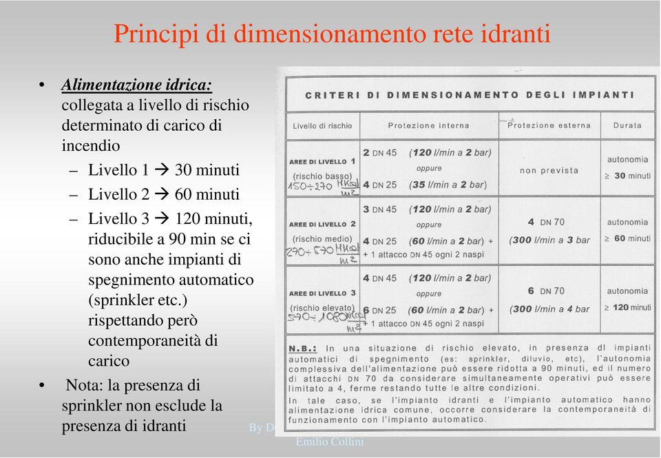 riducibile a 90 min se ci sono anche impianti di spegnimento automatico (sprinkler etc.