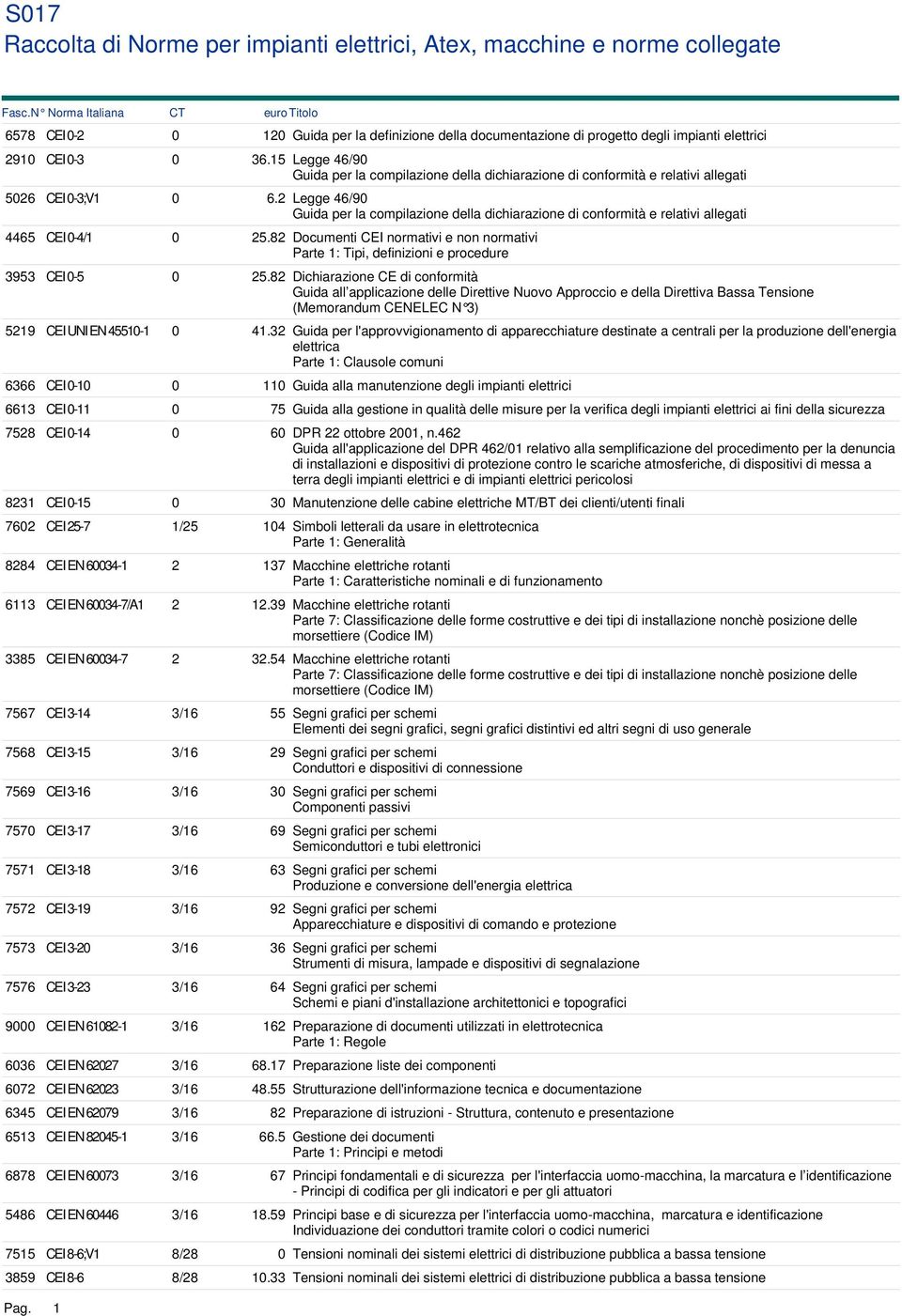 2 Legge 46/90 Guida per la compilazione della dichiarazione di conformità e relativi allegati 4465 CEI 0-4/1 0 25.