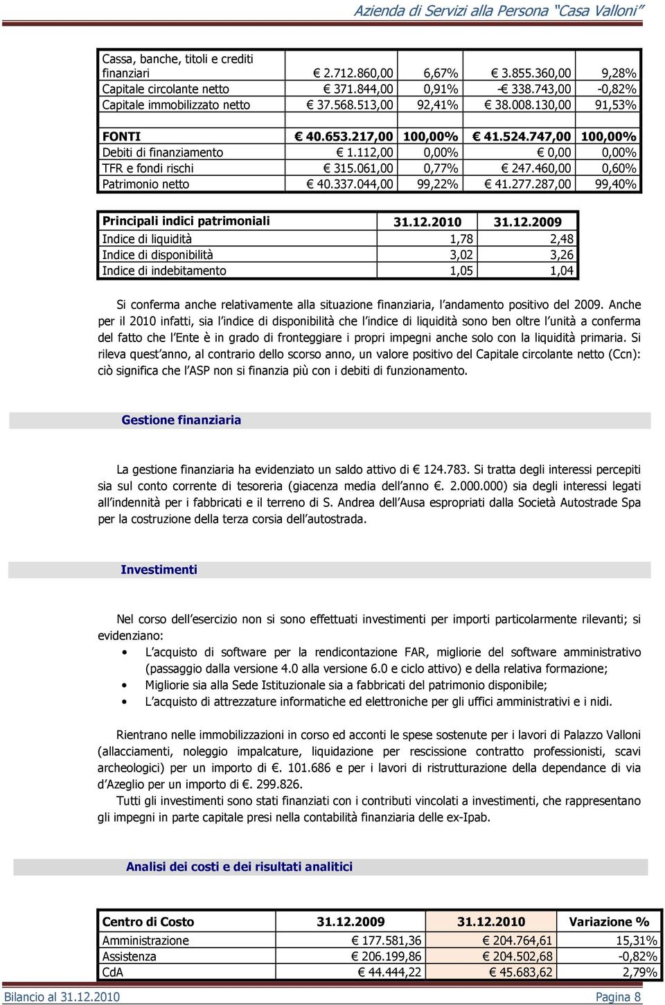 044,00 99,22% 41.277.287,00 99,40% Principali indici patrimoniali 31.12.