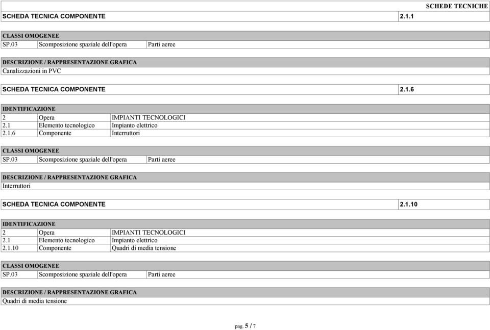 6 2 Opera IMPIANTI TECNOLOGICI 2.1 Elemento tecnologico Impianto elettrico 2.1.6 Componente Interruttori SP.