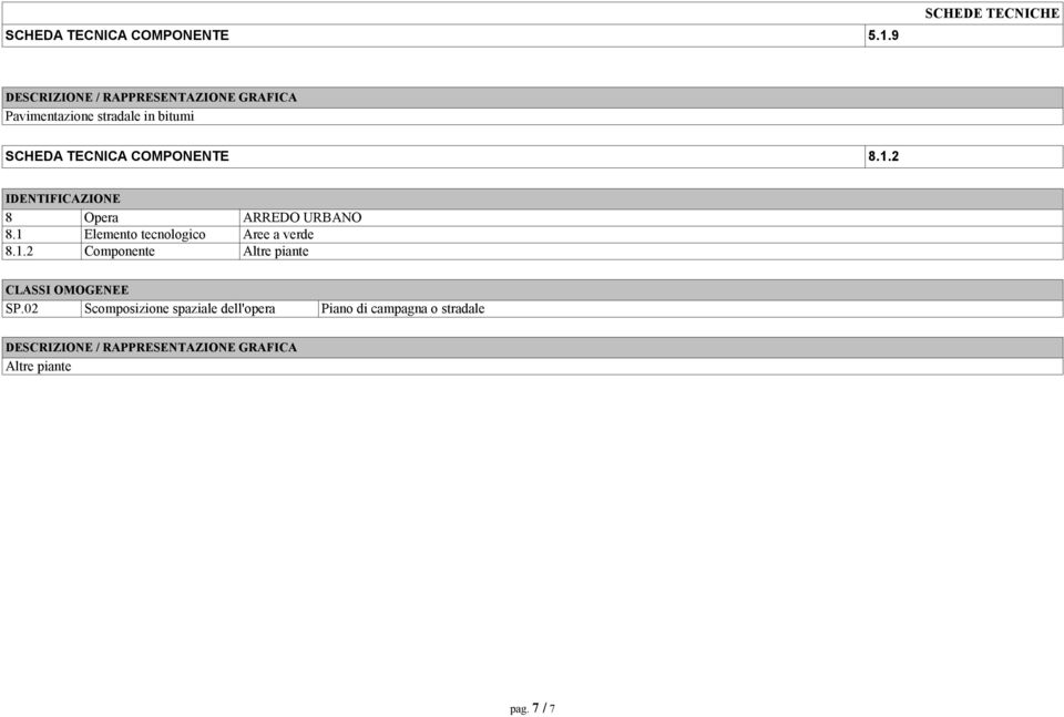 TECNICA COMPONENTE 8.1.2 8 Opera ARREDO URBANO 8.1 Elemento tecnologico Aree a verde 8.