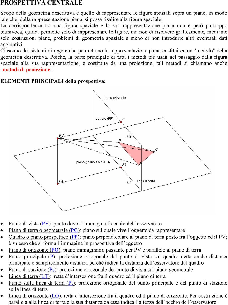 La corrispondenza tra una figura spaziale e la sua rappresentazione piana non è però purtroppo biunivoca, quindi permette solo di rappresentare le figure, ma non di risolvere graficamente, mediante