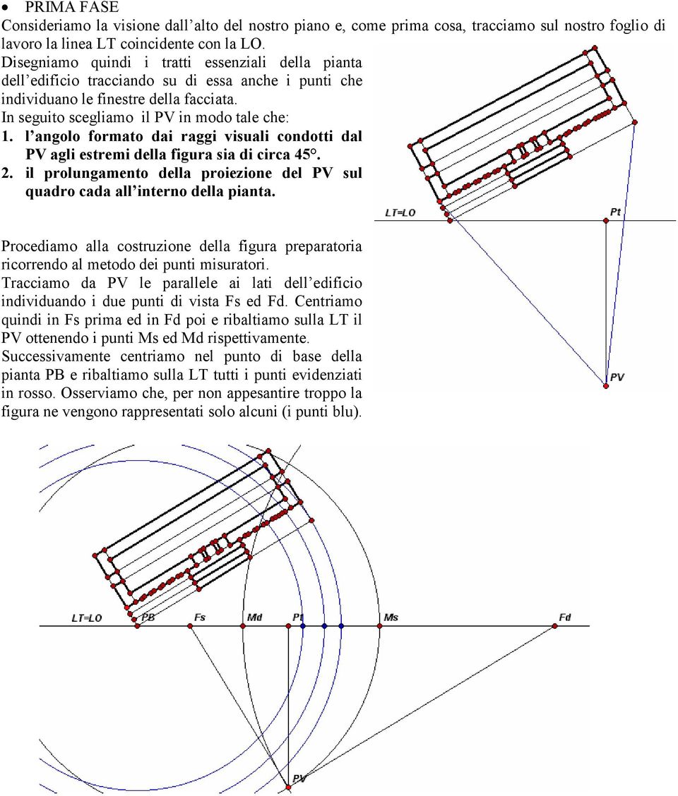 l angolo formato dai raggi visuali condoti dal PV agli estremi della figura sia di circa 45. 2. il prolungamento della proiezione del PV sul quadro cada al interno dela pianta.