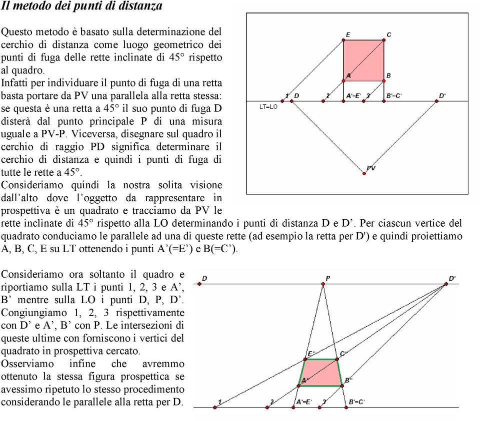 misura uguale a PV-P. Viceversa, disegnare sul quadro il cerchio di raggio PD significa determinare il cerchio di distanza e quindi i punti di fuga di tutte le rette a 45.