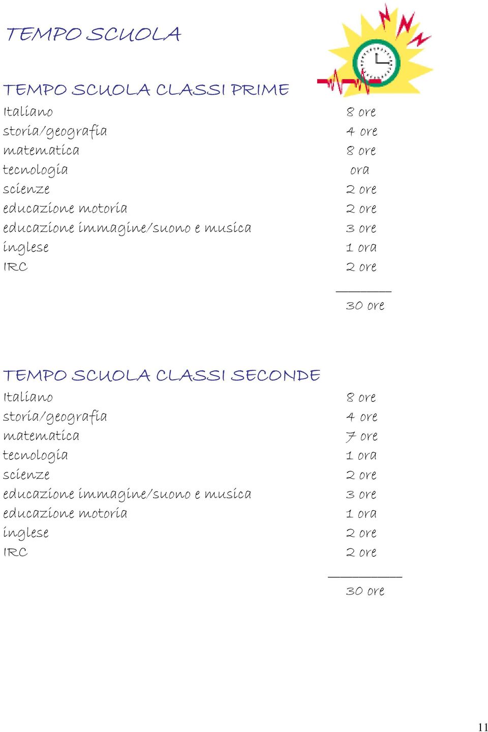 30 ore TEMPO SCUOLA CLASSI SECONDE Italiano storia/geografia matematica tecnologia scienze