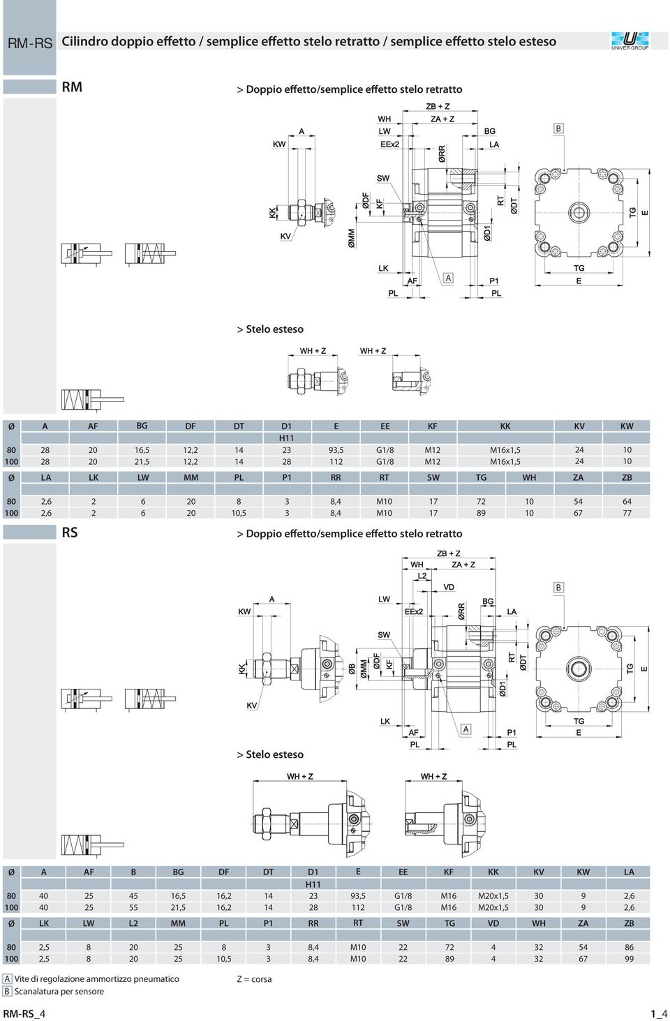 M M > Doppio effetto/semplice effetto stelo retratto 7 5 7 77 > Stelo esteso F G DF DT D1 E EE KF KK KV KW L 0 0 0 0 5 55 1,5 1,5 1, 1, H11,5 11 G1/ G1/ M1