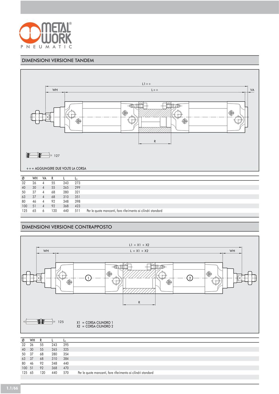 OTRPPOSTO W + X + X2 + X + X2 W 2 R 5 X = ORS IIRO X2 = ORS IIRO 2 3 0 5 W 2 3 3 5 5 R