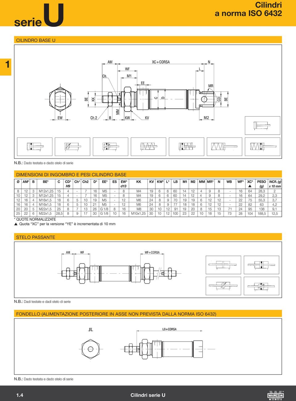 : Dado testata e dado stelo di serie DIMENSIONI DI INGOMBRO E PESI CILINDRO BASE Ø AM* B BE* C CD* Ch* Ch2 D* EE* ES EW* KK KV KW* L* LB M M2 MM MR* N WB H9 d3 8 2 3 M2x,25 5 4-7 6 M5-8 M4 9 6 6 60 4