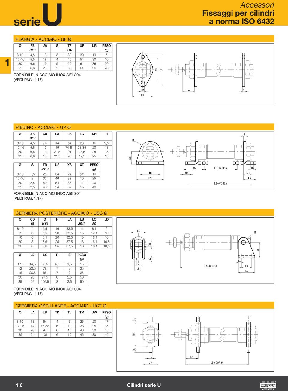 .7) PIEDINO - ACCIAIO - UP Ø Ø AB AU LA LB LC NH R H3 8-0 4,5 9,5 4 64 28 6 9,5 2-6 5,5 2 9 74-8 28-35 20 3 20 6,6 3 2,5 9 45,5 25 8 25 6,6 3 2,5 95 49,5 25 8 Ø S TR US XS XT PESO JS3 (g) 8-0,5 25 34