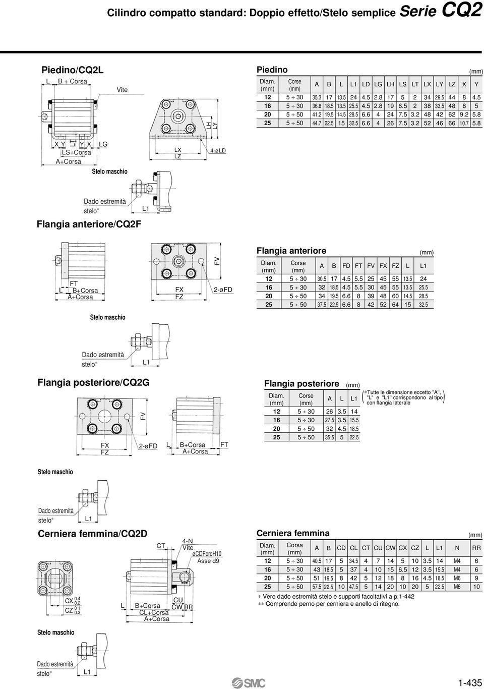 .. 1 1 24. 2.. ado estremità stelo 1 Flangia posteriore/q2g FV F 2-øF FZ +orsa +orsa FT Flangia posteriore orse 2 2. 3. 3. 3. 4. 1 1. 1.. Tutte le dimensione eccetto "'', "" e "1'' corrispondono al tipo con flangia laterale ado estremità stelo 1 erniera femmina/q2.