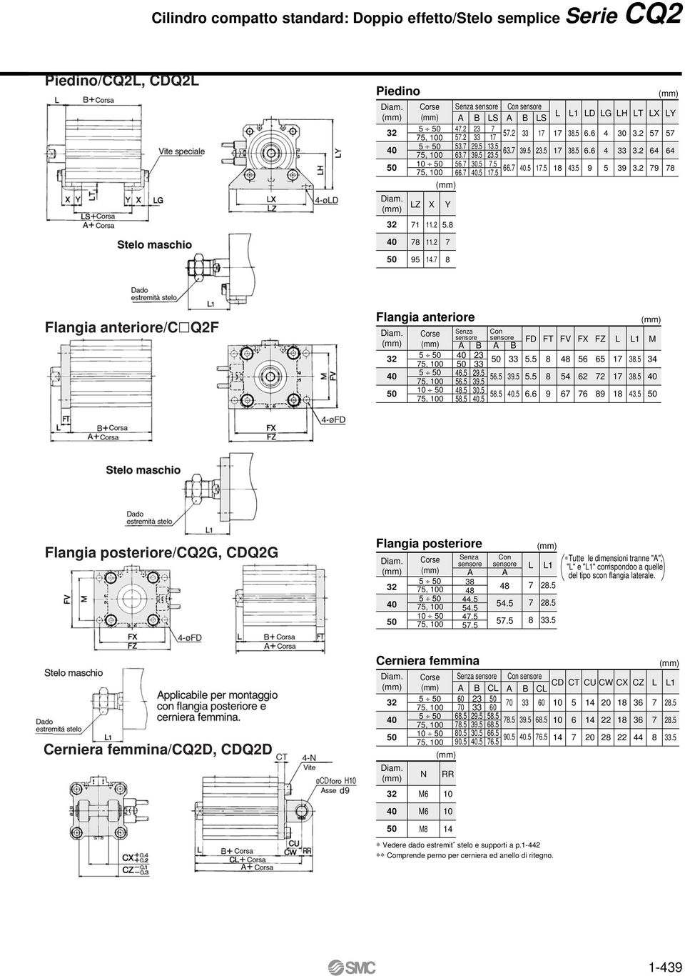 Flangia posteriore/q2g, Q2G Flangia posteriore orse,,, Senza sensore 3 4 44. 4. 4.. on sensore 4 4.. 1 2. 2. 33.