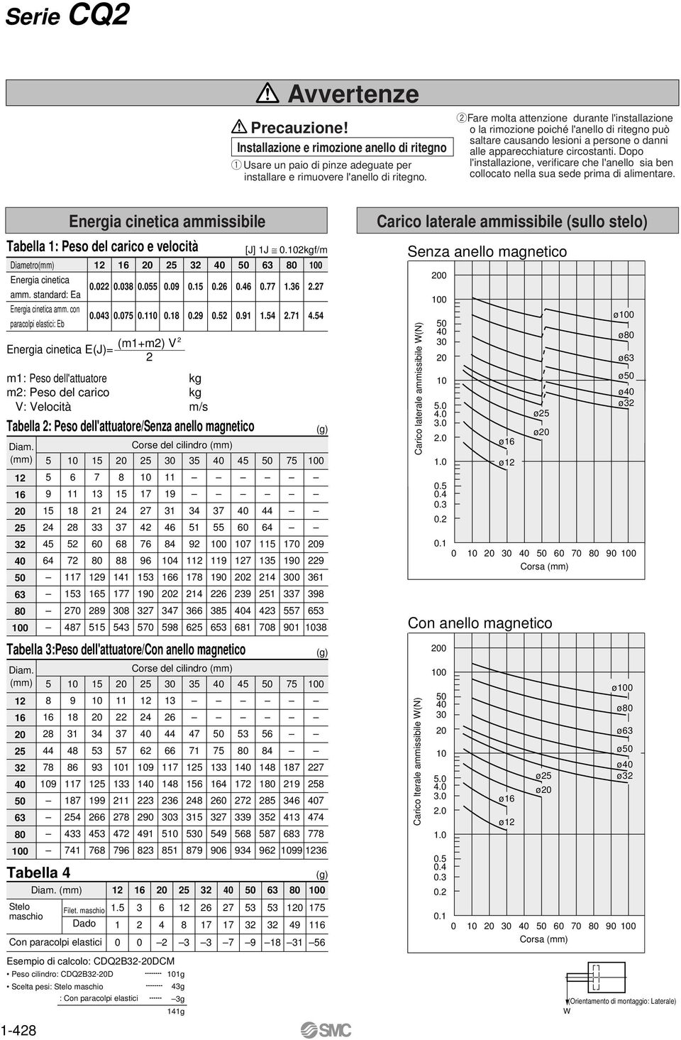 opo l'installazione, verificare che l'anello sia ben collocato nella sua sede prima di alimentare. Tabella 1: Peso del carico e velocità nergia cinetica amm. standard: a nergia cinetica amm.