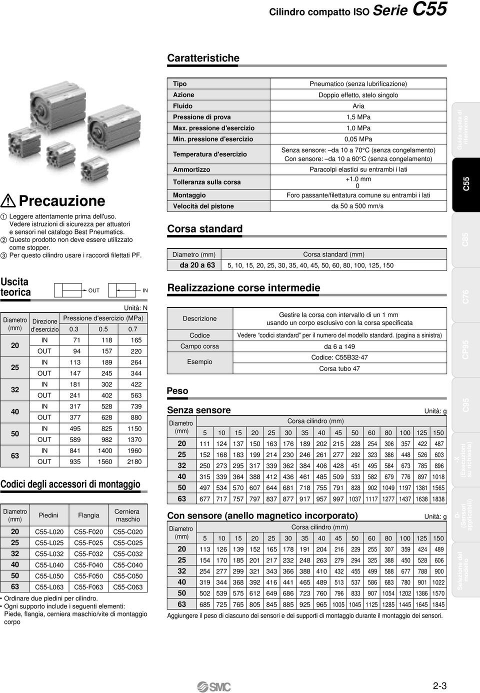 Uscita teorica Diametro 2 3 Diametro 2 3 Precauzione Direzione d'esercizio IN OUT IN OUT IN OUT IN OUT IN OUT IN OUT Piedini C-L0 C-L02 C-L0 C-L0 C-L0 C-L03 OUT IN Unità: N Pressione d'esercizio