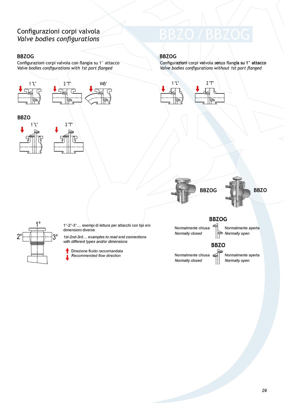 .. examples to read end connections with different types and/or dimensions