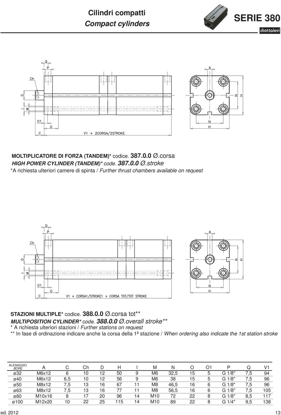 stroke *A richiesta ulteriori camere di spinta / Further thrust chambers available on request STAZIONI MULTIPLE* codice..0.0 Ø.