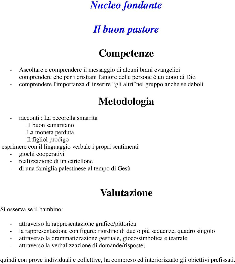 racconti : La pecorella smarrita Il buon samaritano La moneta perduta Il figliol prodigo esprimere con il linguaggio