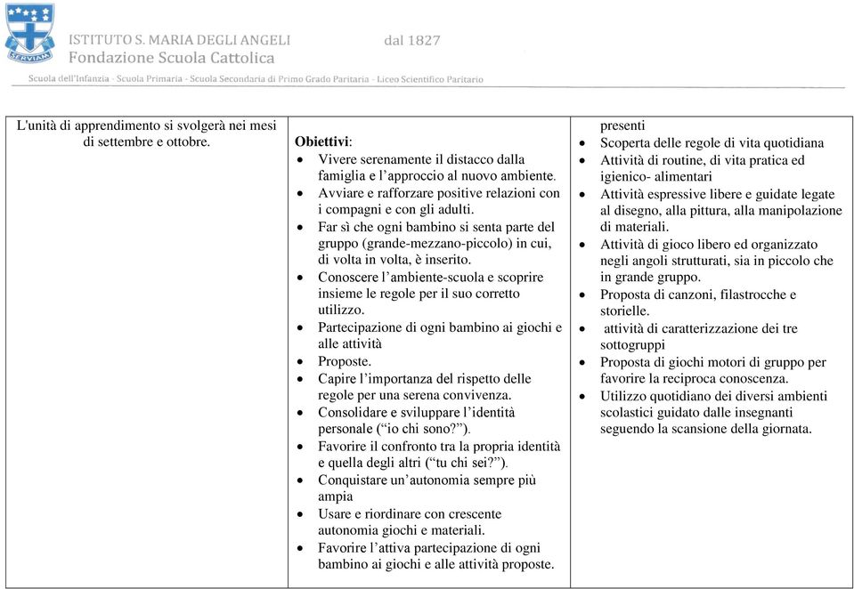 Conoscere l ambiente-scuola e scoprire insieme le regole per il suo corretto utilizzo. Partecipazione di ogni bambino ai giochi e alle attività Proposte.